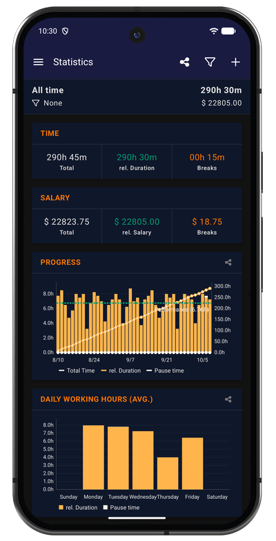 Statistics screen in the Android app with time and salary cards and a progress chart