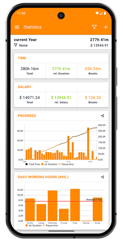 Statistics Dashboard