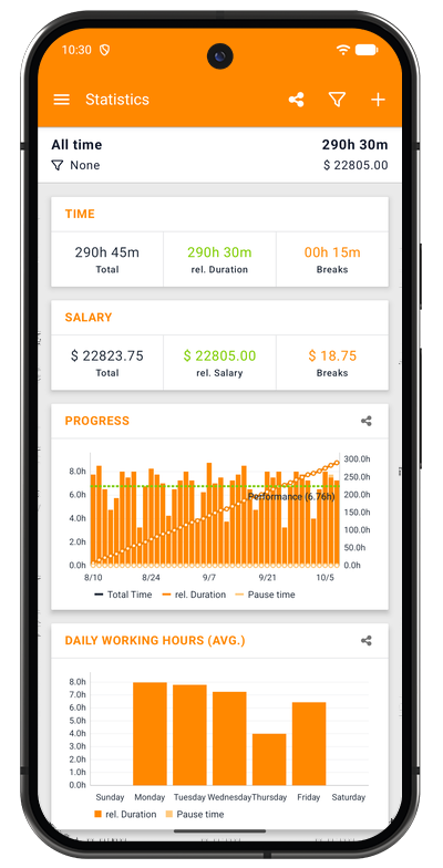 Statistics screen in the Android app with time and salary cards and a progress chart