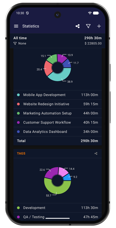 Projects pie chart in the Android app showing how tracked time splits across projects
