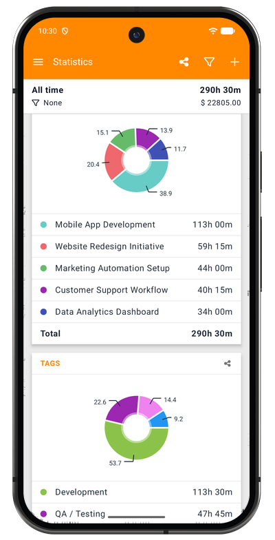Projects pie chart in the Android app showing how tracked time splits across projects
