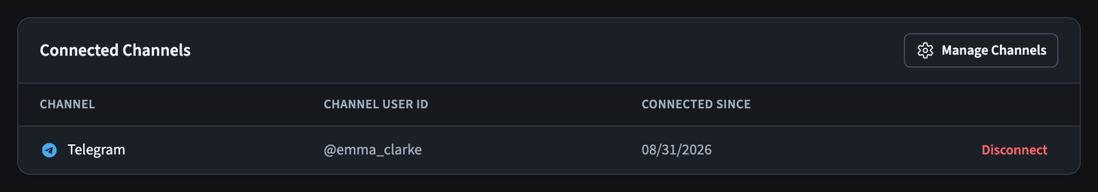 Connected channels list showing a linked Telegram account