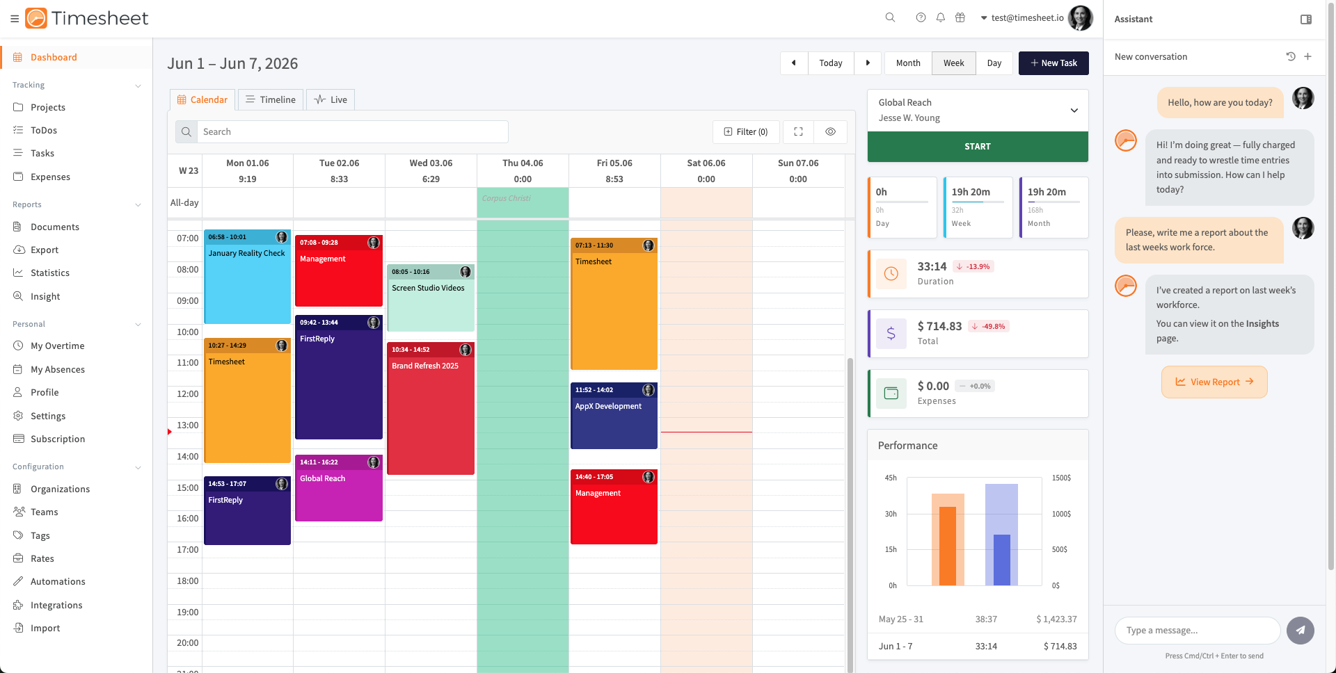 Dashboard Overview
