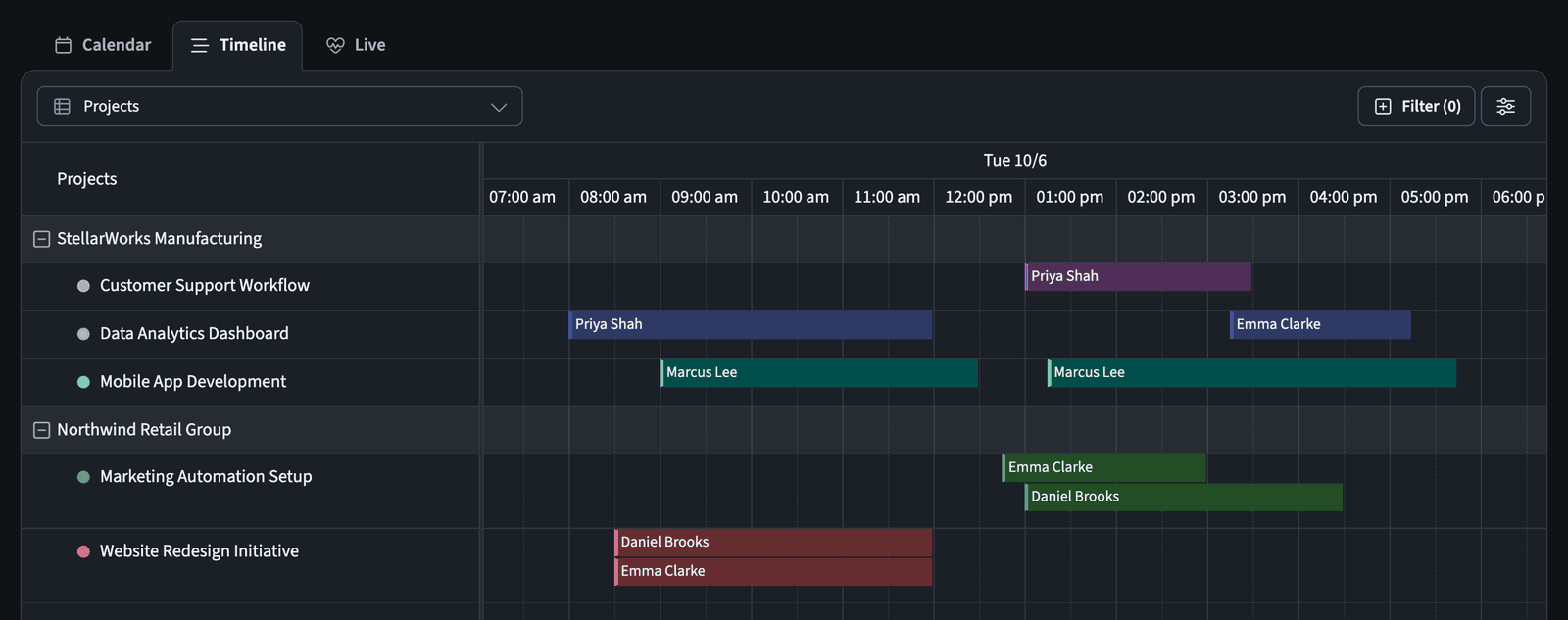 Dashboard timeline view showing tracked tasks as horizontal bars per day