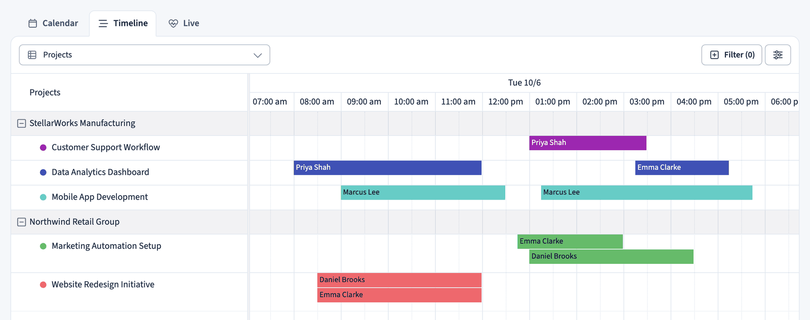 Dashboard timeline view showing tracked tasks as horizontal bars per day