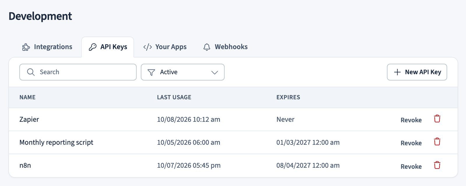 API Keys tab listing three keys with their last usage and expiry date