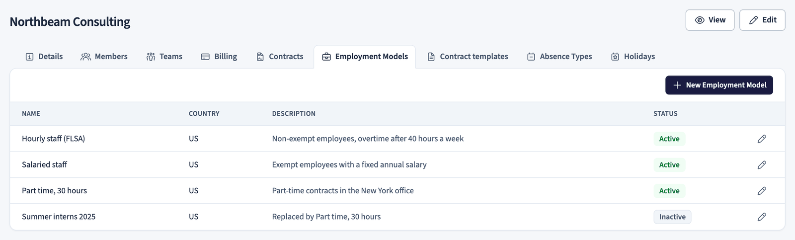 Employment model list with each model's name, country, description, and status