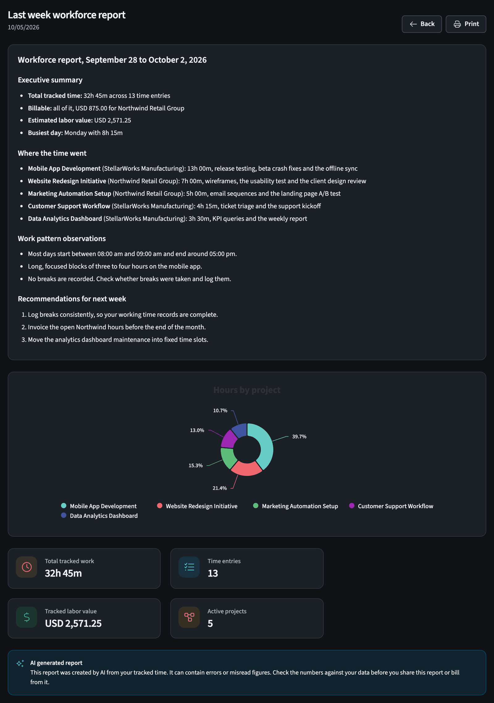 Insights report details with charts and tracked time broken down per project