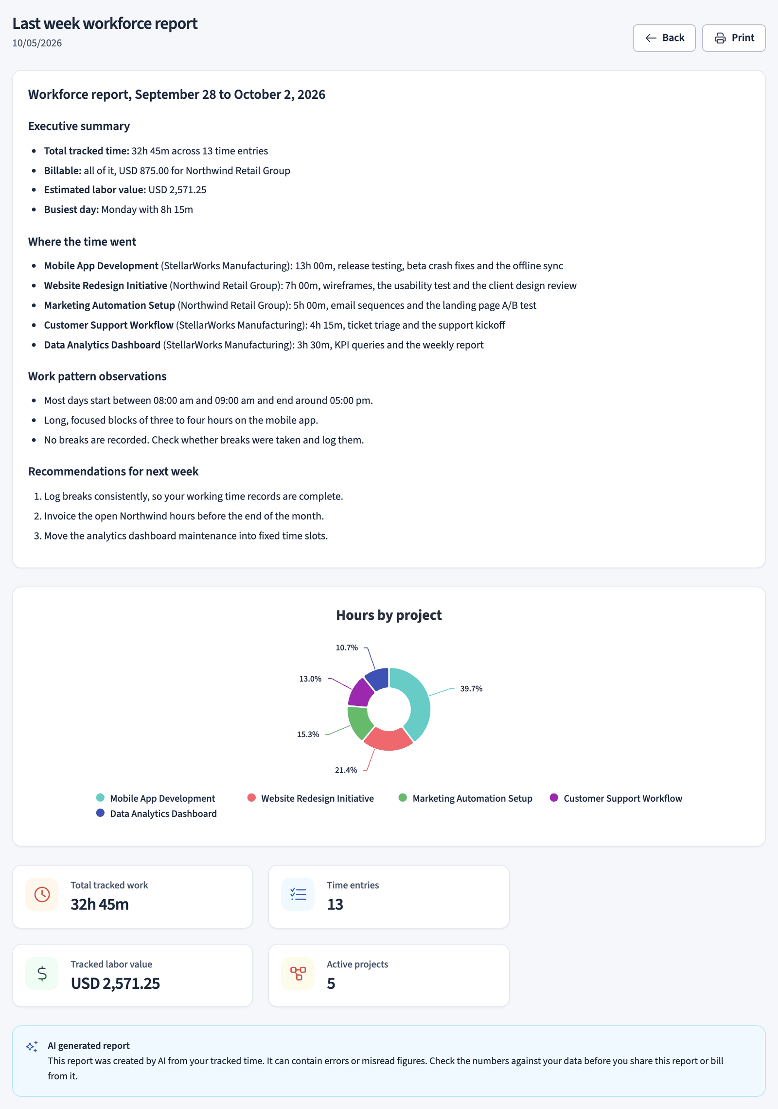 Insights report details with charts and tracked time broken down per project