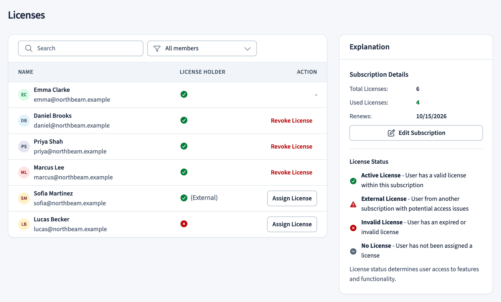 The subscription page with license management