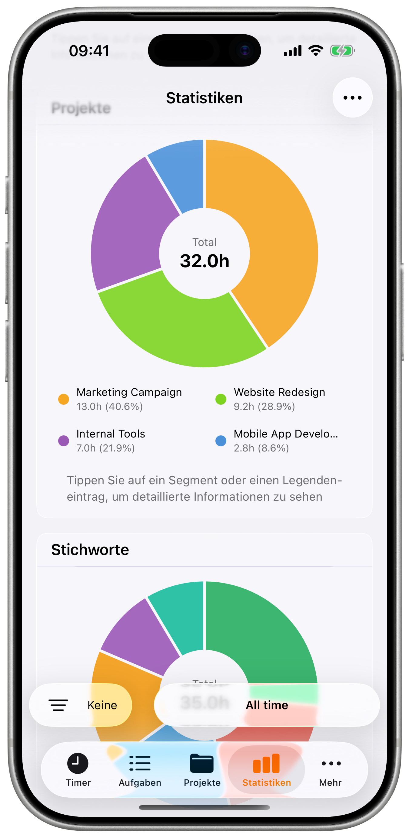 Projektaufschluesselung
