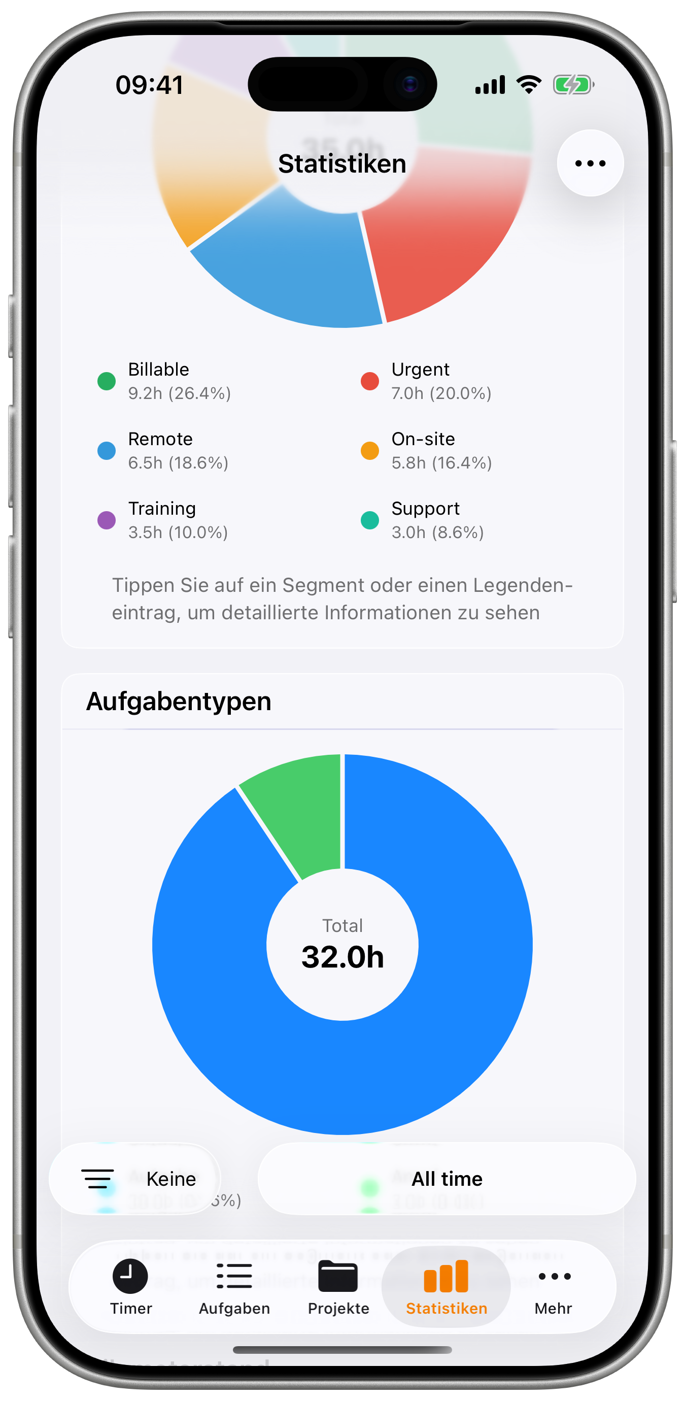 Tag-Aufschluesselung