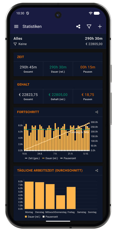 Statistikansicht in der Android-App mit Zeit- und Gehaltskarten sowie Fortschrittsdiagramm