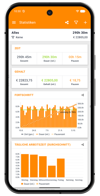 Statistikansicht in der Android-App mit Zeit- und Gehaltskarten sowie Fortschrittsdiagramm