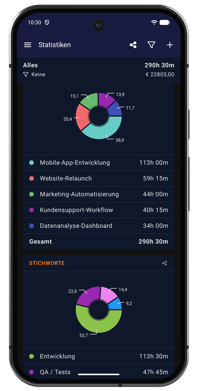 Kreisdiagramm in der Android-App mit der Verteilung der erfassten Zeit auf die Projekte