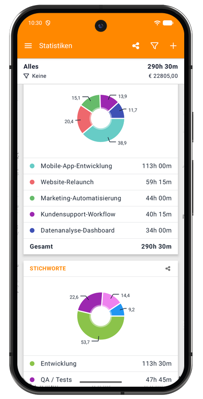 Kreisdiagramm in der Android-App mit der Verteilung der erfassten Zeit auf die Projekte