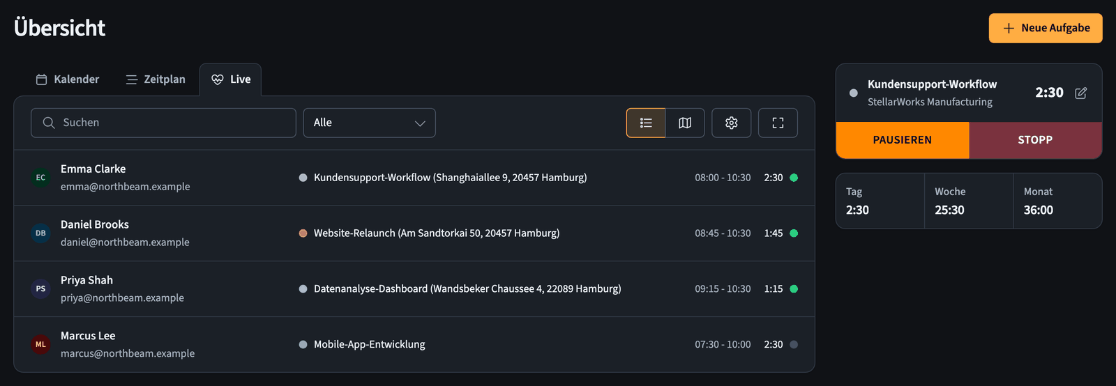 Live-Ansicht mit allen Teammitgliedern, die gerade Zeit erfassen