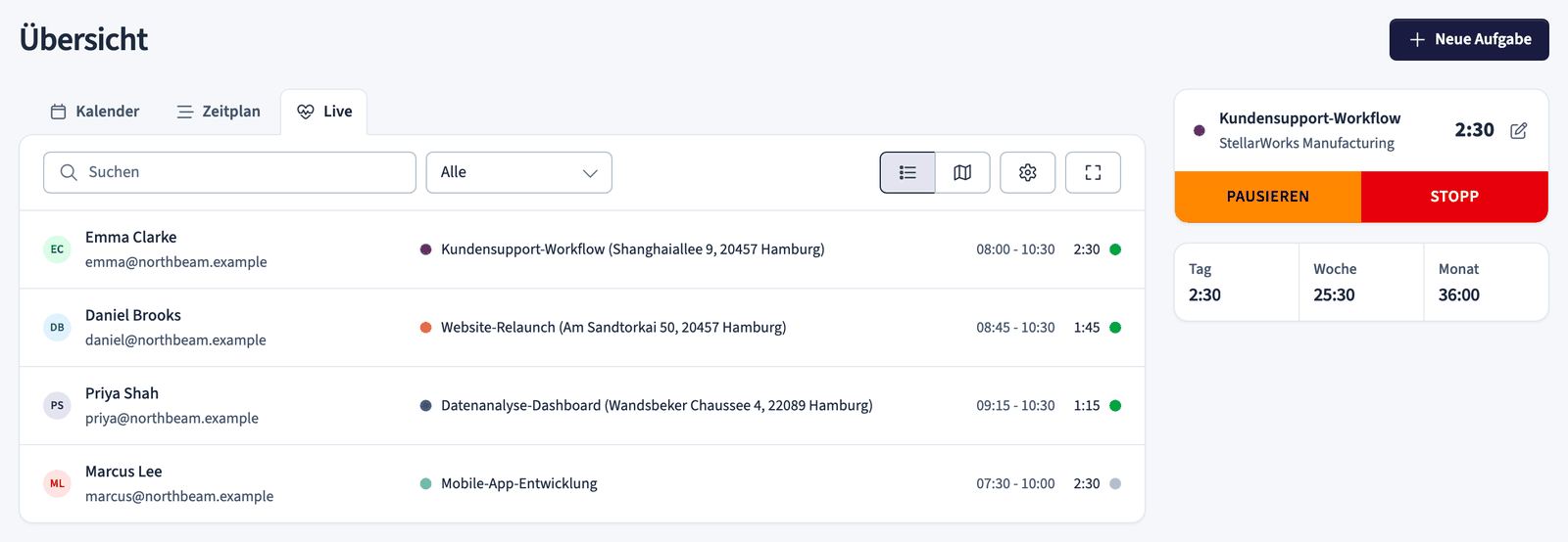 Live-Ansicht mit allen Teammitgliedern, die gerade Zeit erfassen