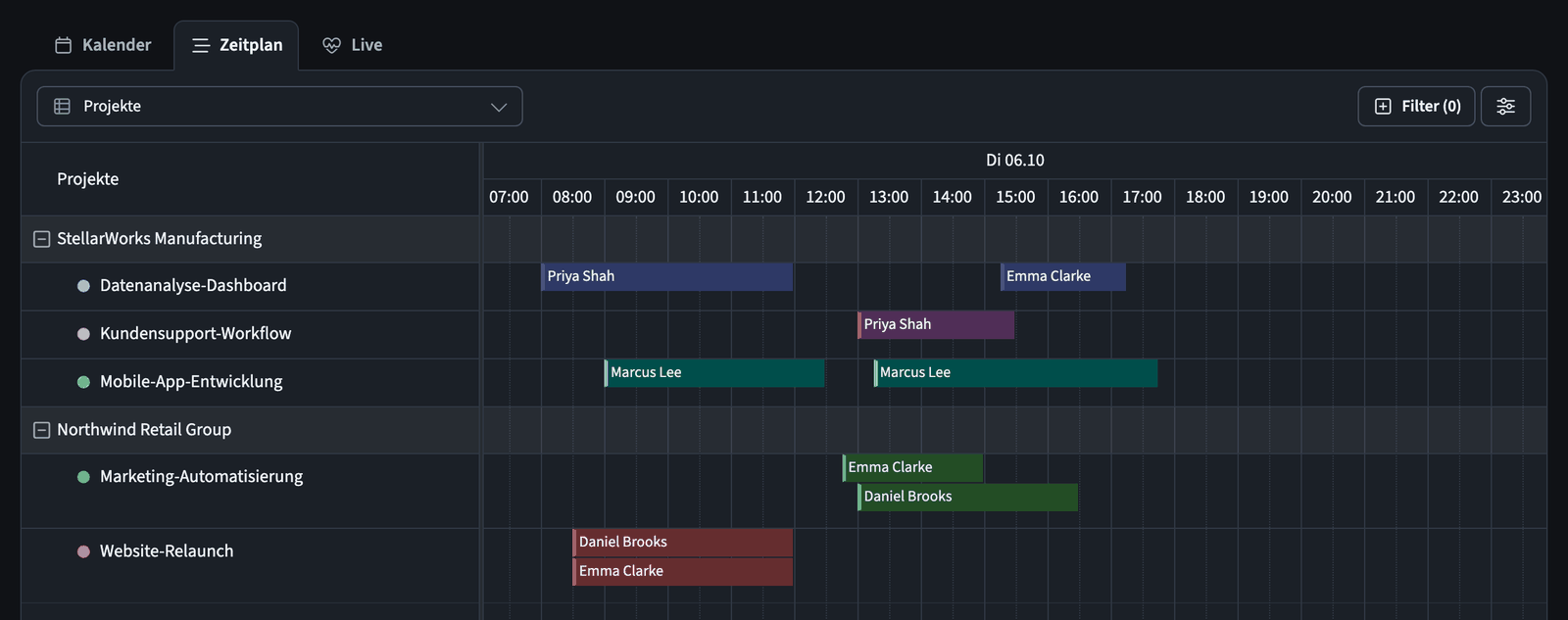 Timeline-Ansicht im Dashboard mit den erfassten Aufgaben als Balken pro Tag
