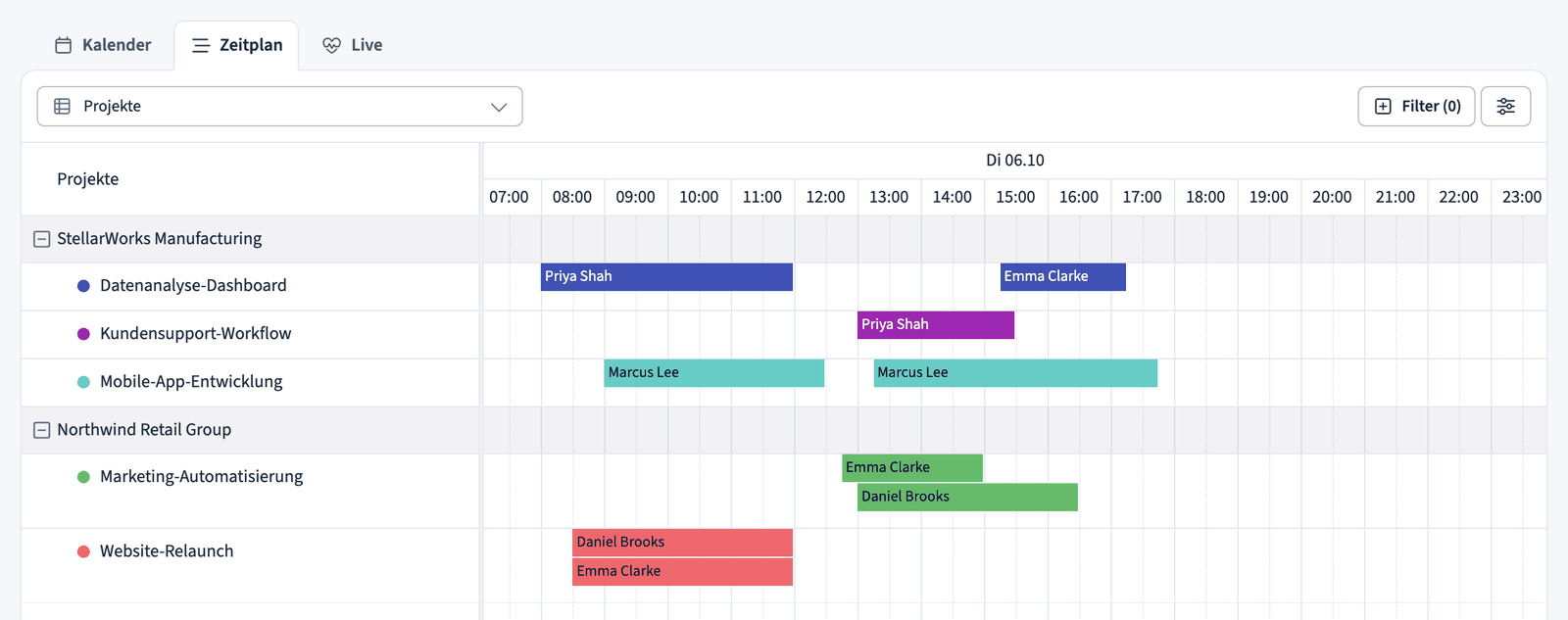 Timeline-Ansicht im Dashboard mit den erfassten Aufgaben als Balken pro Tag