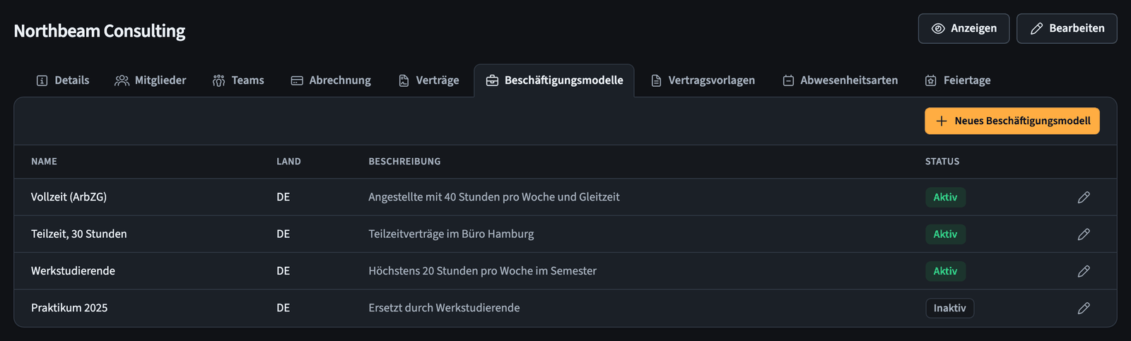 Liste der Beschäftigungsmodelle mit Name, Land, Beschreibung und Status