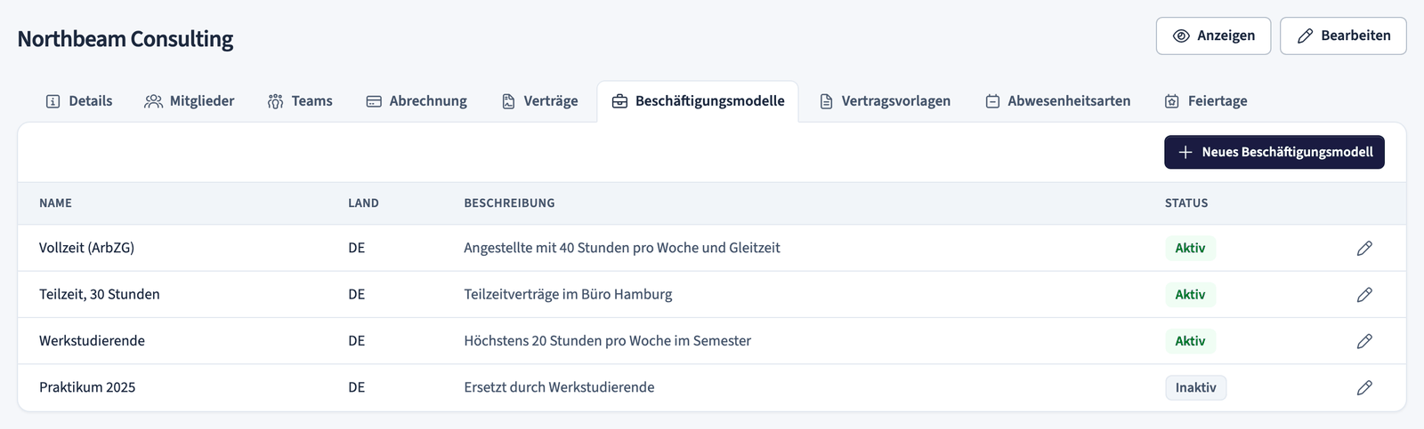 Liste der Beschäftigungsmodelle mit Name, Land, Beschreibung und Status