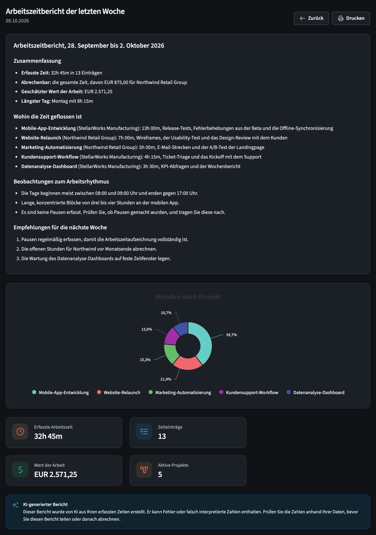 Insights-Berichtsdetails mit Diagrammen und der erfassten Zeit je Projekt