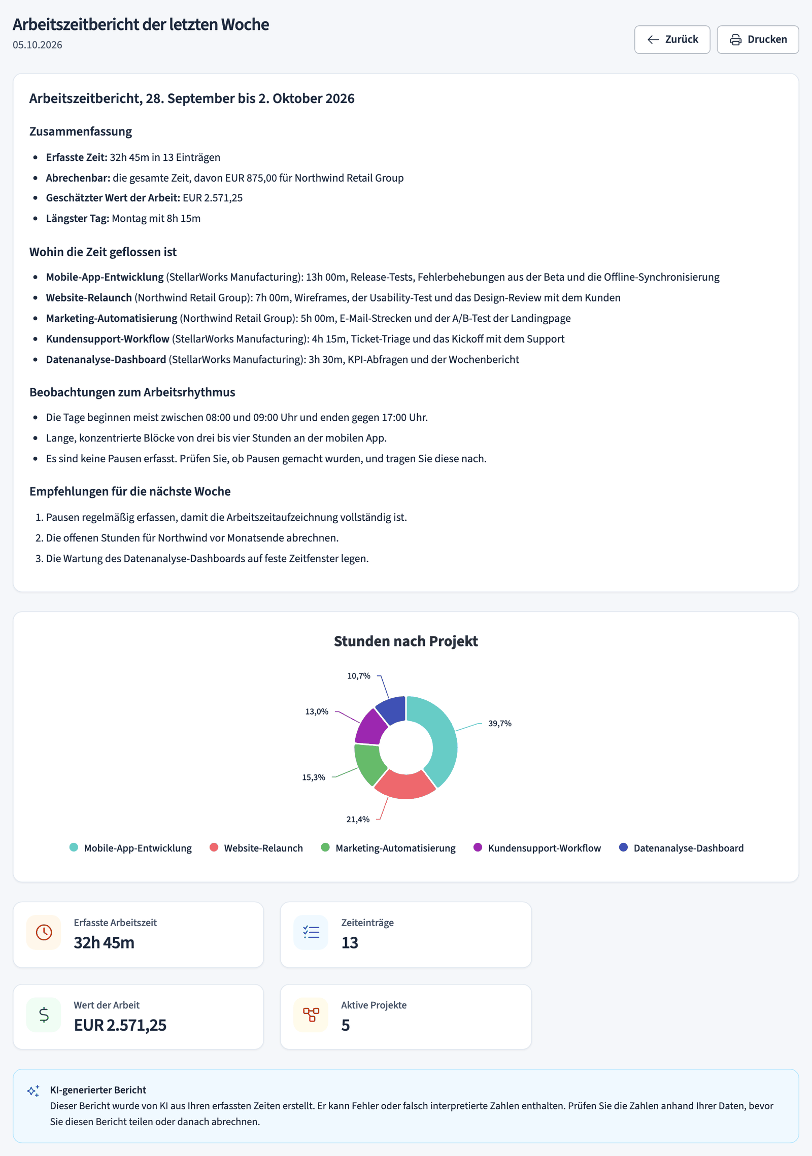 Insights-Berichtsdetails mit Diagrammen und der erfassten Zeit je Projekt