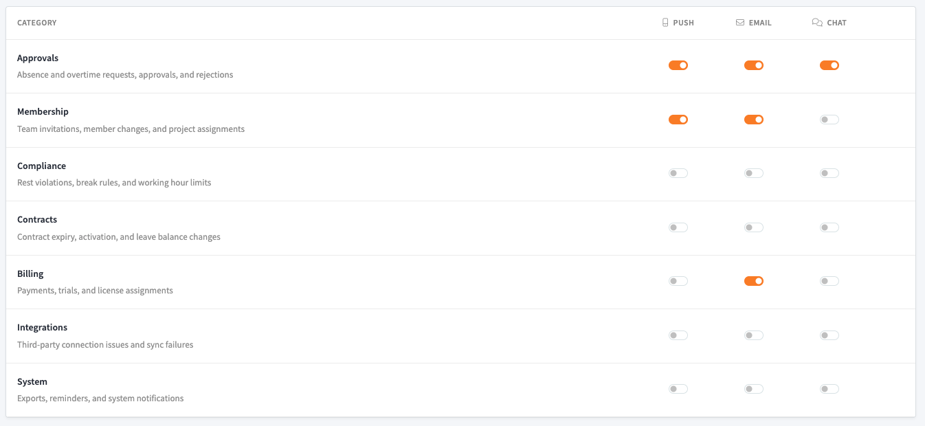 Notification preferences