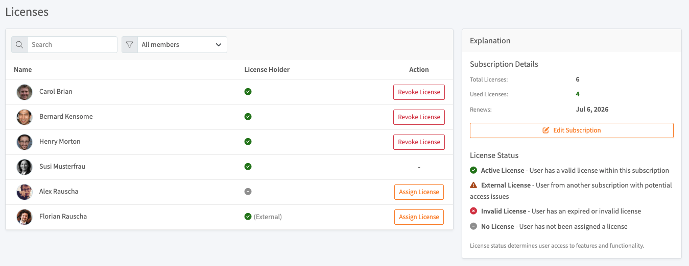 Licenses screen with member list, license status per member, and a status legend