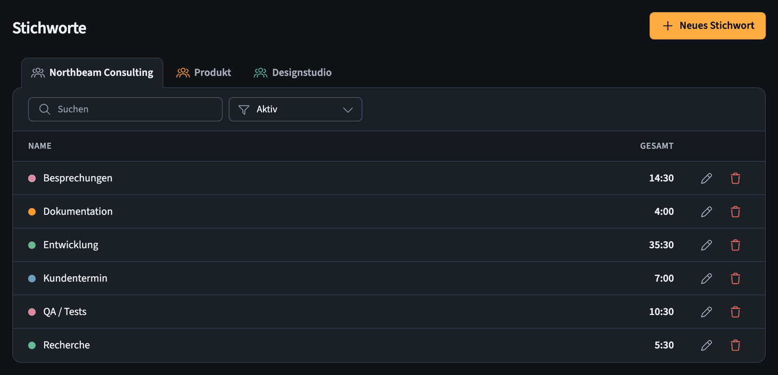 Stichwortliste mit Team-Tabs, Suche und einer Tabelle mit Stichworten