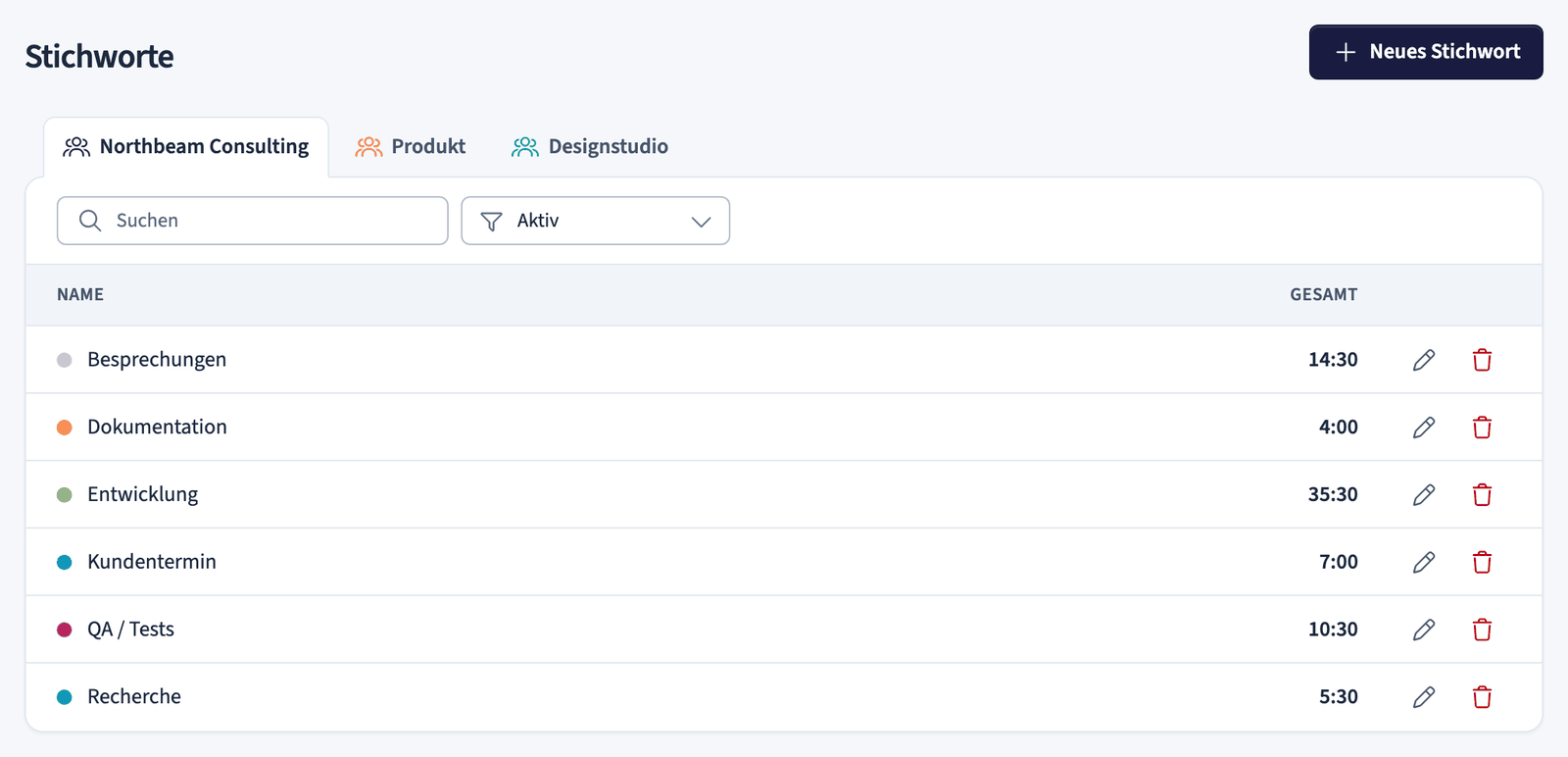 Stichwortliste mit Team-Tabs, Suche und einer Tabelle mit Stichworten
