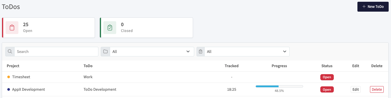 ToDo list with summary cards, filters, and table