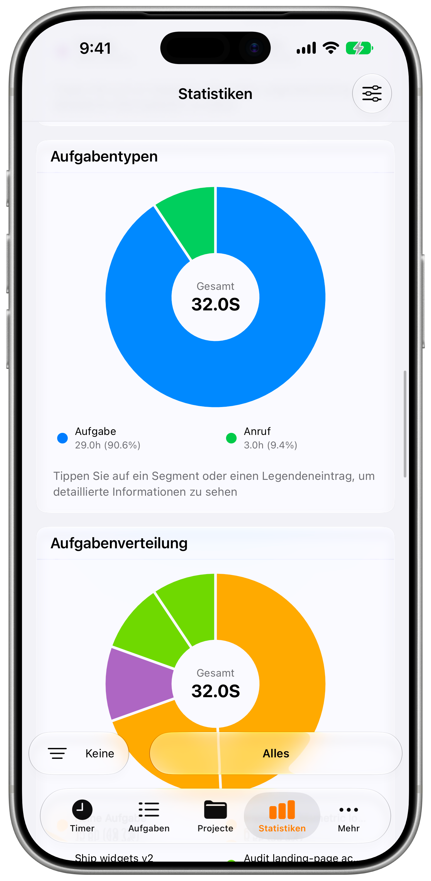To-Do-Diagramme in Timesheet: Verteilung, Stunden, Aufgabenanzahl und To-Do vs. Nicht-To-Do