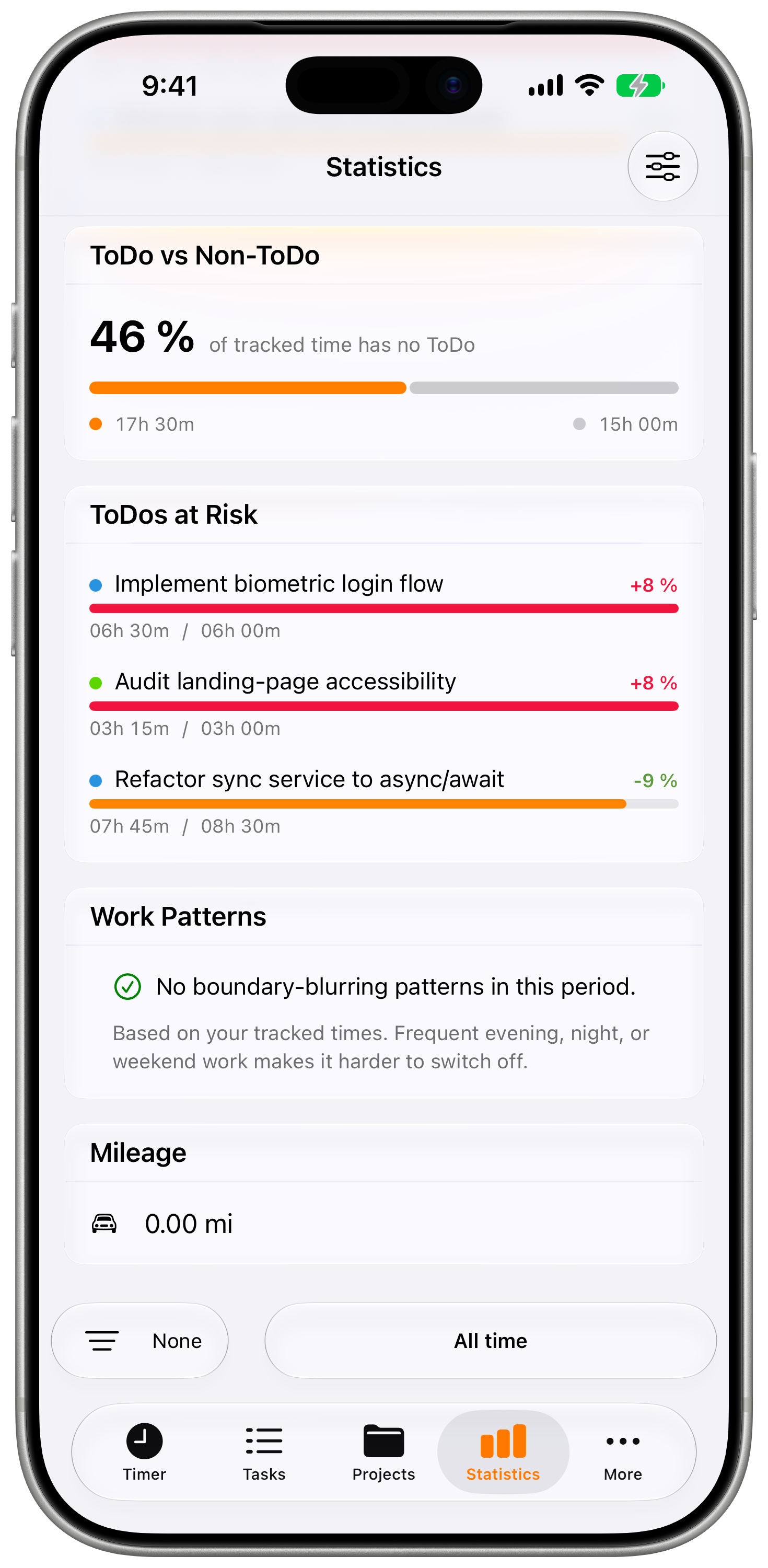 Work Patterns card reporting that no boundary-blurring pattern applies in the period.