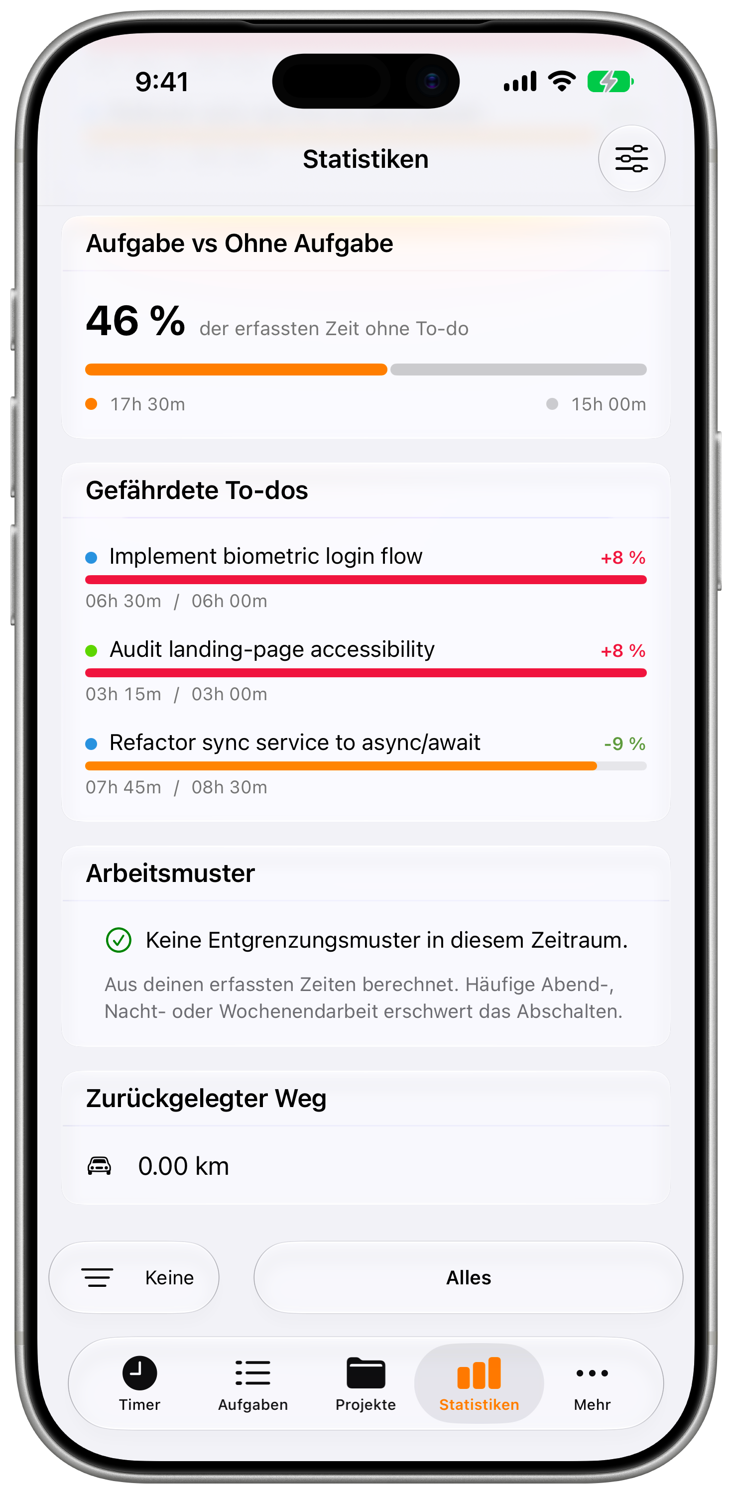 Arbeitsmuster-Karte meldet, dass im Zeitraum kein Entgrenzungsmuster zutrifft.